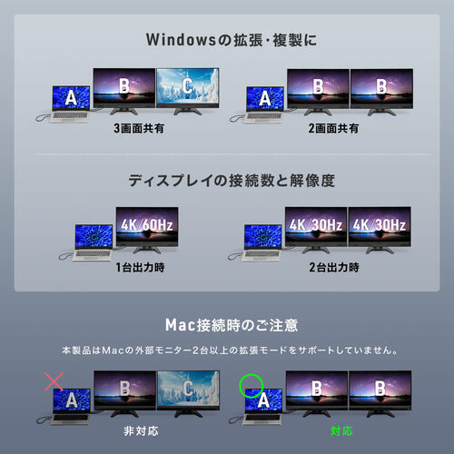 hbLOXe[V HDMI2 4K 2ʏo͑Ή USB-Cڑ USB PD100WΉ 11in1 Win/MacΉ P[ǔ^ RpNgTCY 400-VGA024