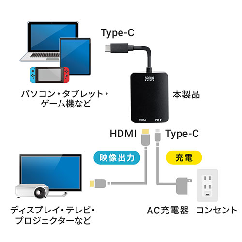 USB Type C-HDMIϊA_v^ 4K/60Hz HDRΉ PD100W P[u20cm iPad Pro Air Nintendo Switch L@ELfΉ ubN 500-KC038