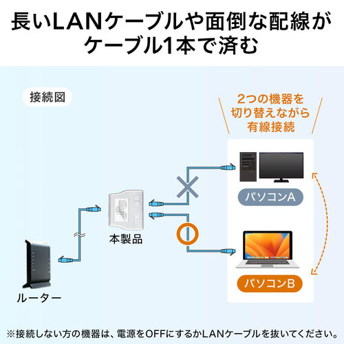 LANP[uRlN^ 2A_v^ p  RJ45 CAT5e STP 2Zbg 500-LAN2EX5-2-2