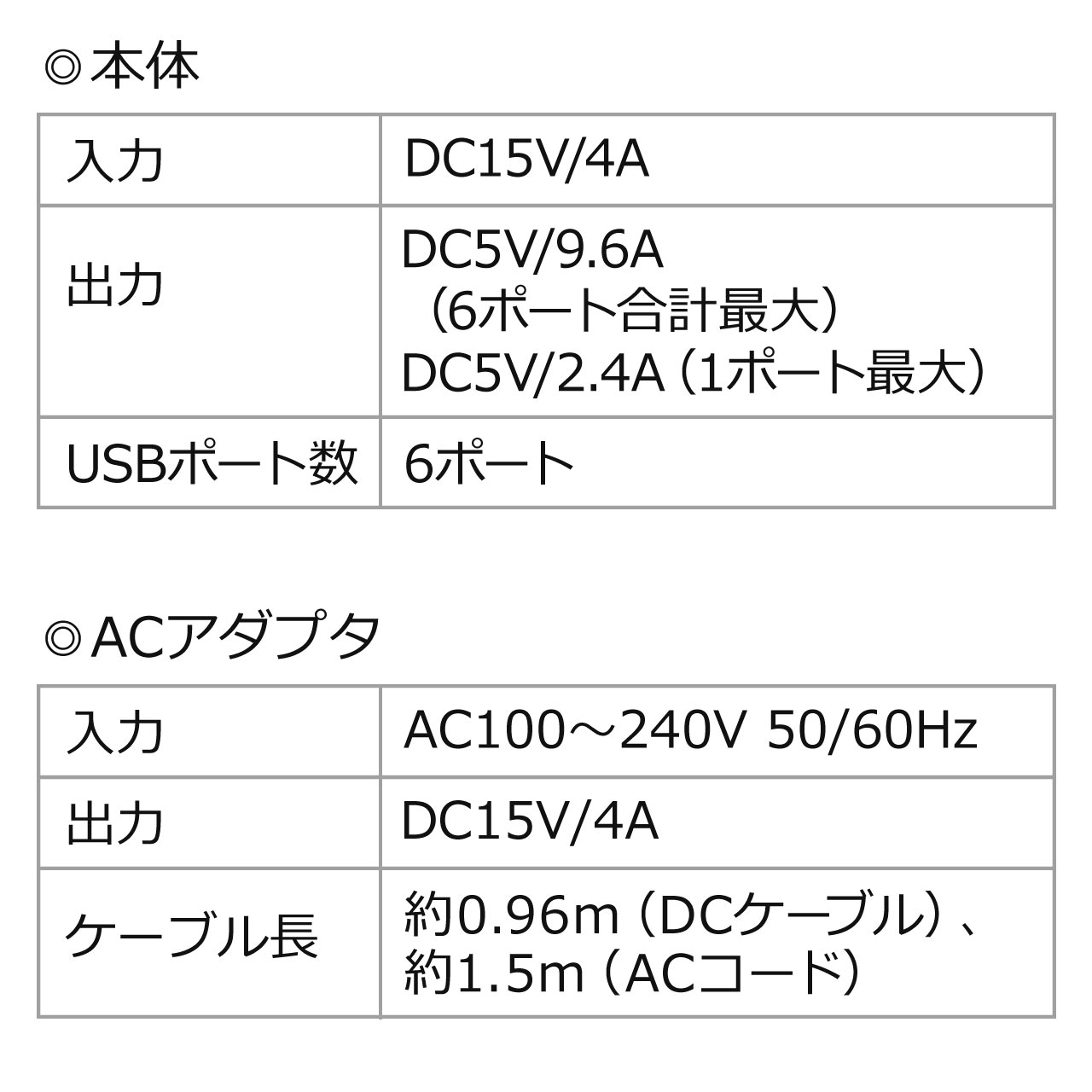 [dXe[V USB[d X}z ^ubgΉ ő9.6A 48W 6|[g |[g 700-AC020W