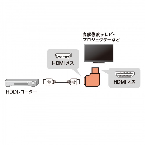 HDMIA_v^ L^  ϊ RlN^ ϊA_v^ 8K 4K bL er vWFN^[ R[_[ Q[@ AD-HD29LYL