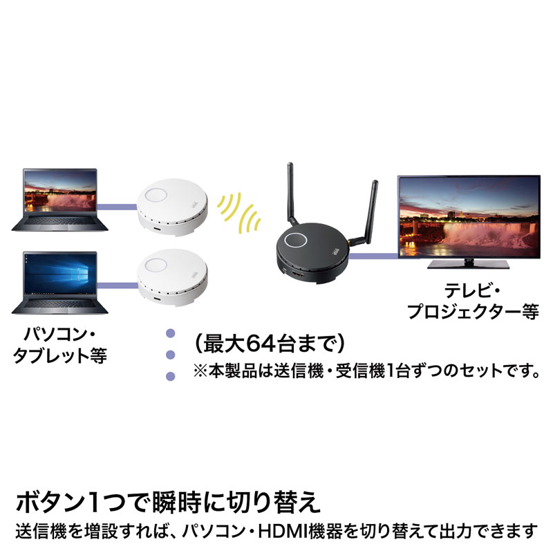 CX HDMI GNXe_[  Type-Cڑ ő15m tHD 掿  M M@ M@ Zbg  {^ ؑ ő64 VGA-EXWHD6C